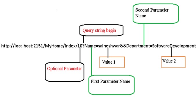 JavaScript Function To Get Query String Grow Your Knowledge